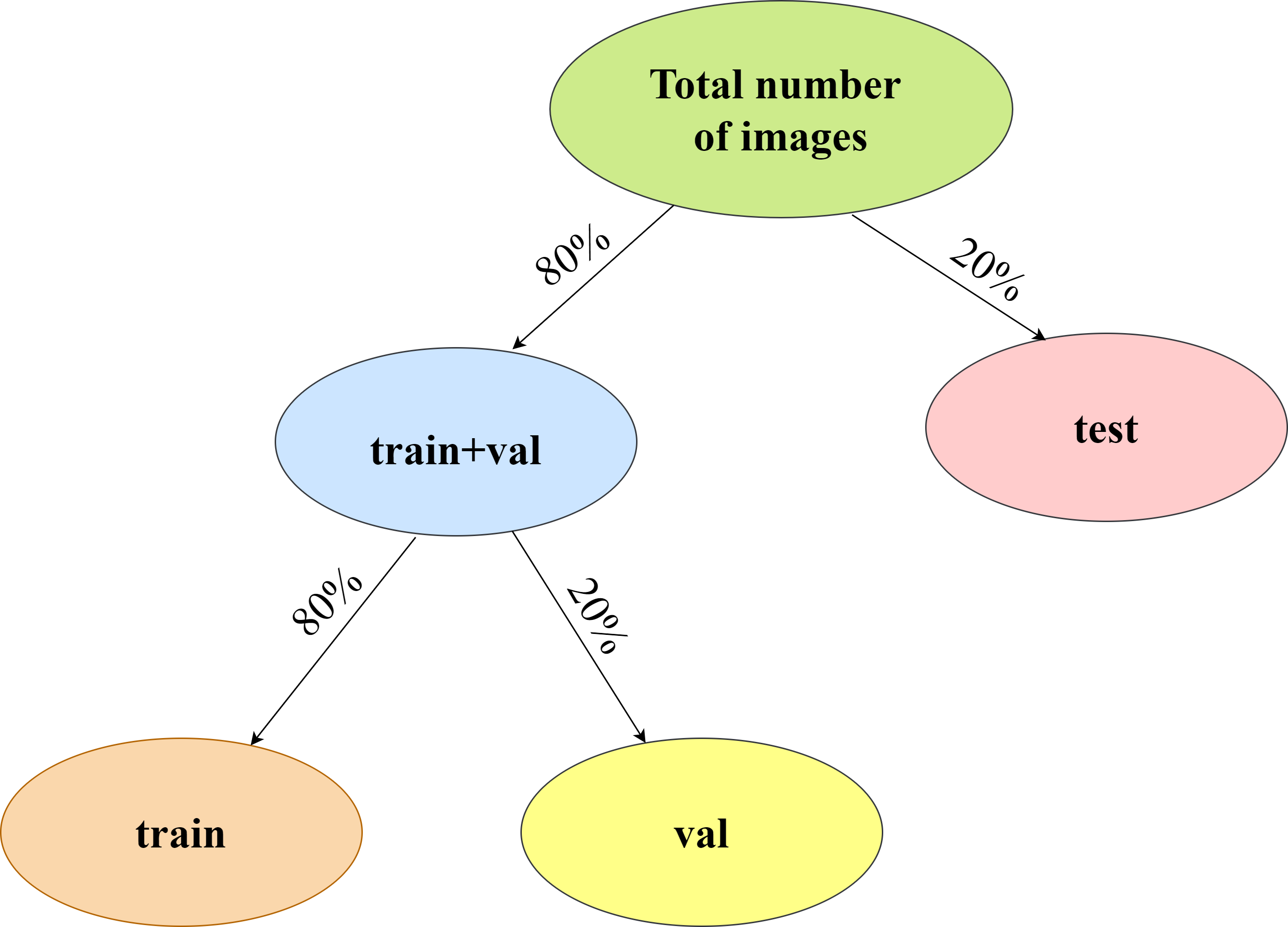 train test split Step-by-Step guide for Image Classification